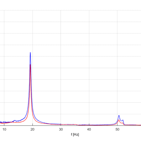 Wood pole test measurements X-poles